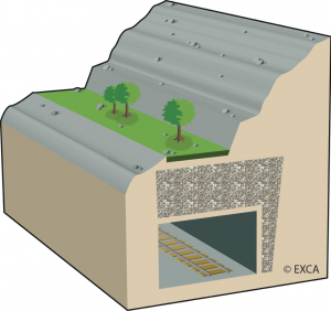 PIC - TUNNELS AND STRUCTURAL ELEMENTS